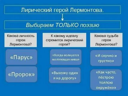 Лирические герои к морю