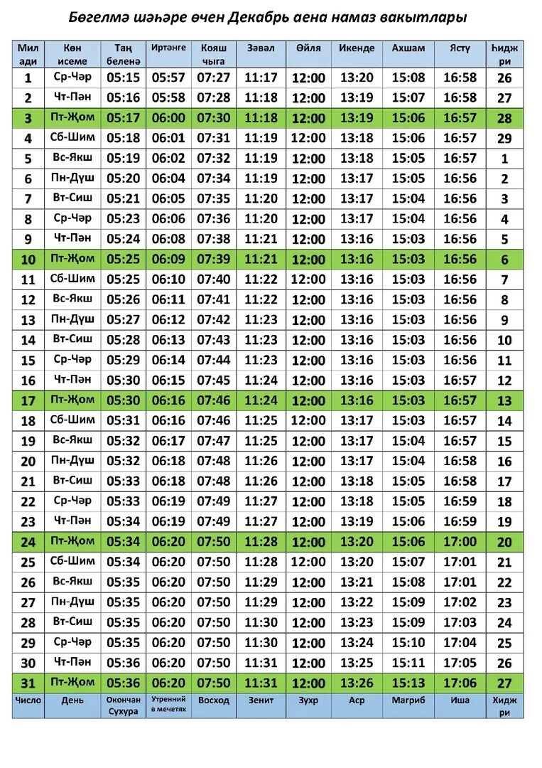 Календарь уразы набережные челны. Намаз вакытлары Нижнекамск на 2022. Расписание намаза. Календарь намаза. Часы для намаза.