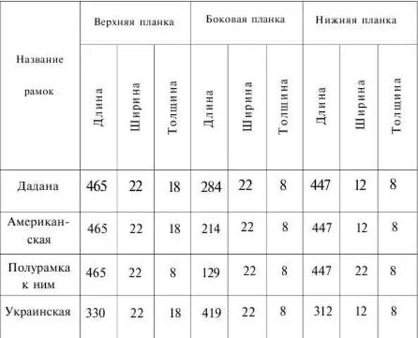 Размер ячейки вощины для пчел. Размер вощины для рамок Дадан. Размеры вощины для рамок Дадана. Размер вощины Дадан Размеры. Сколько весит кг меда