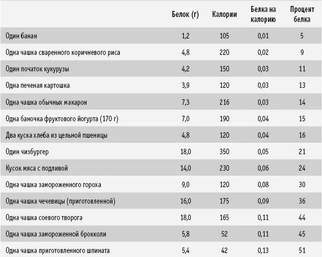 Сколько белка нужно человеку в сутки. Сколько грамм белка нужно человеку. Сколько белка нужно в день. Сколько надо белка в день человеку.