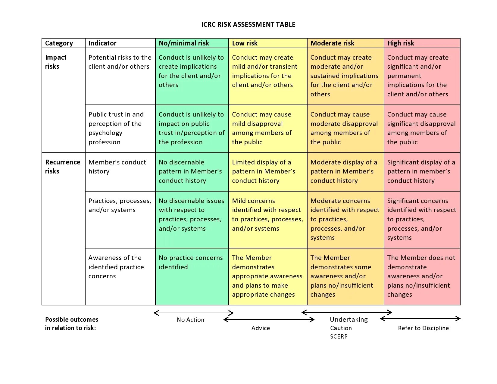 Assessment practices. Risk assessment. риск ассесмент это. risk assessment on vessel. risk assessment на судне.