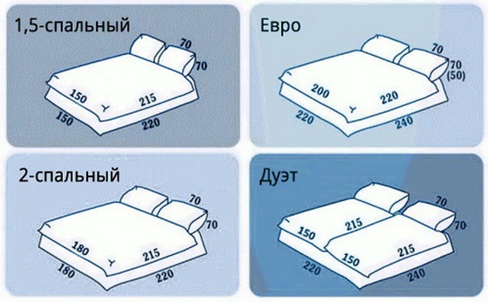 Сколько 220 евро. Постельное белье евро Размеры. Евро комплект постельного белья Размеры. Комплект евро размер постельного. Размеры постельного белья таблица.