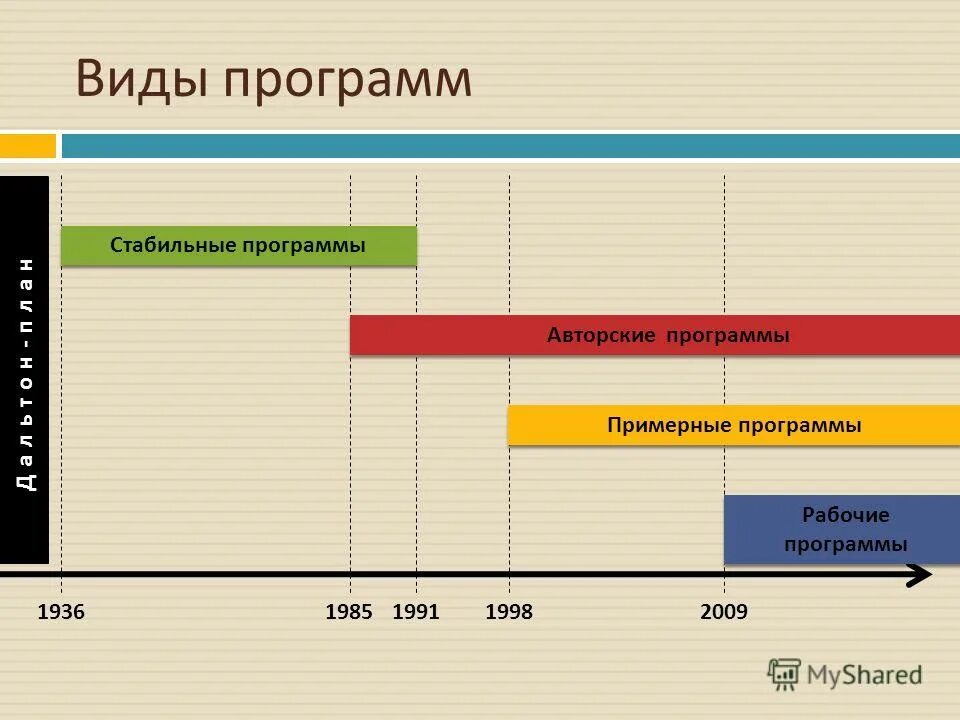 Aida64 stress test. Occt тест. Стабильная программа. Стресс тест occt. Завершение работы программы.