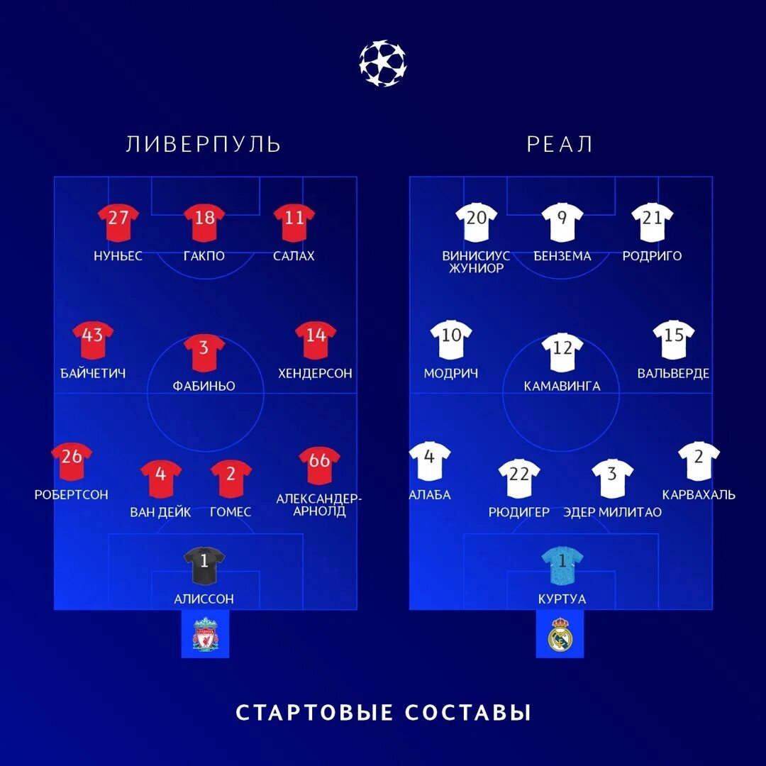 Лига чемпионов 2023 2024 трансляция. Футбольные схемы. Лига чемпионов схема. Сетка Лиги чемпионов 2023. Стартовый состав Ливерпуля.