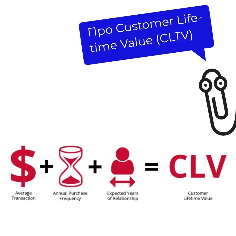 Ltv lifetime value. Пожизненная стоимость клиента. пожизненная ценность клиента. customer lifetime value (clv).