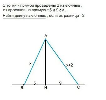 Из точки к прямой проведены наклонные
