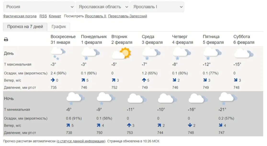 Погода февраль 23 года. Гидрометцентр Томск. Погода сегодня ночью. Погода на вторник. Погода в Абакане.