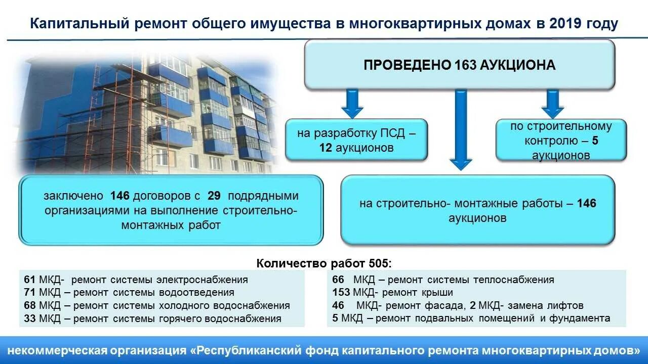 Бюджетное учреждение капитального строительства