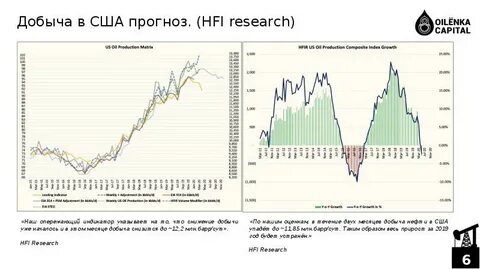 Прогноз добыча