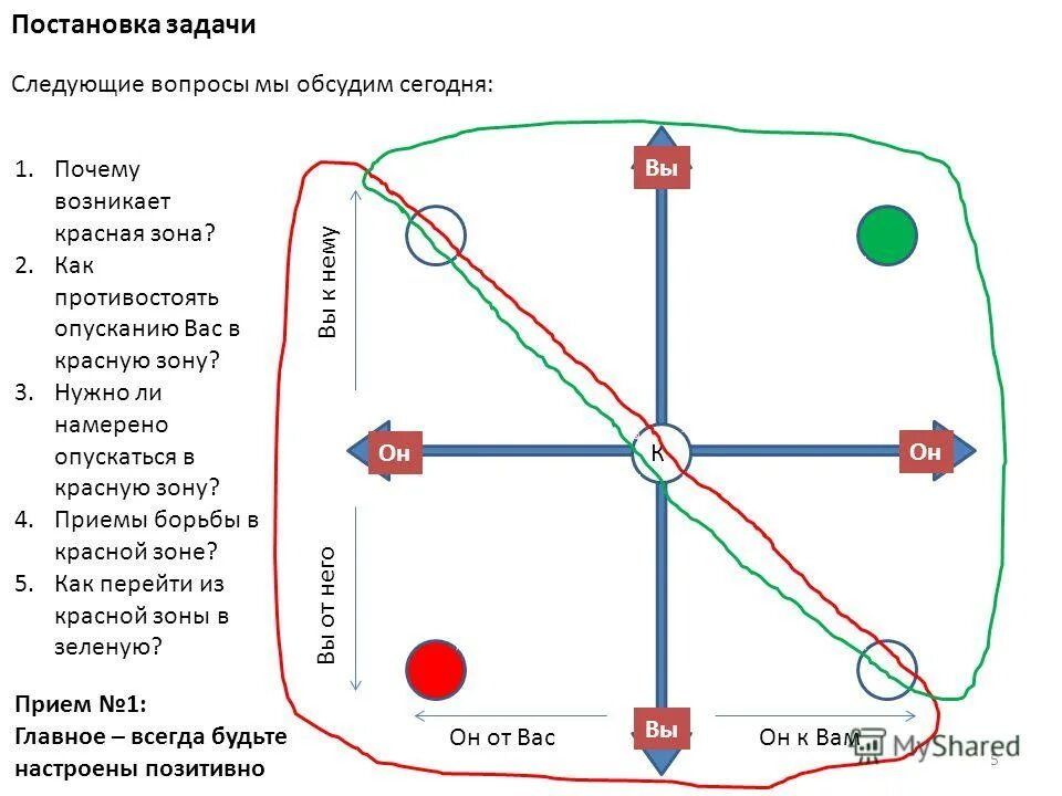 обозначение красной зоны. красная зона табличка.
