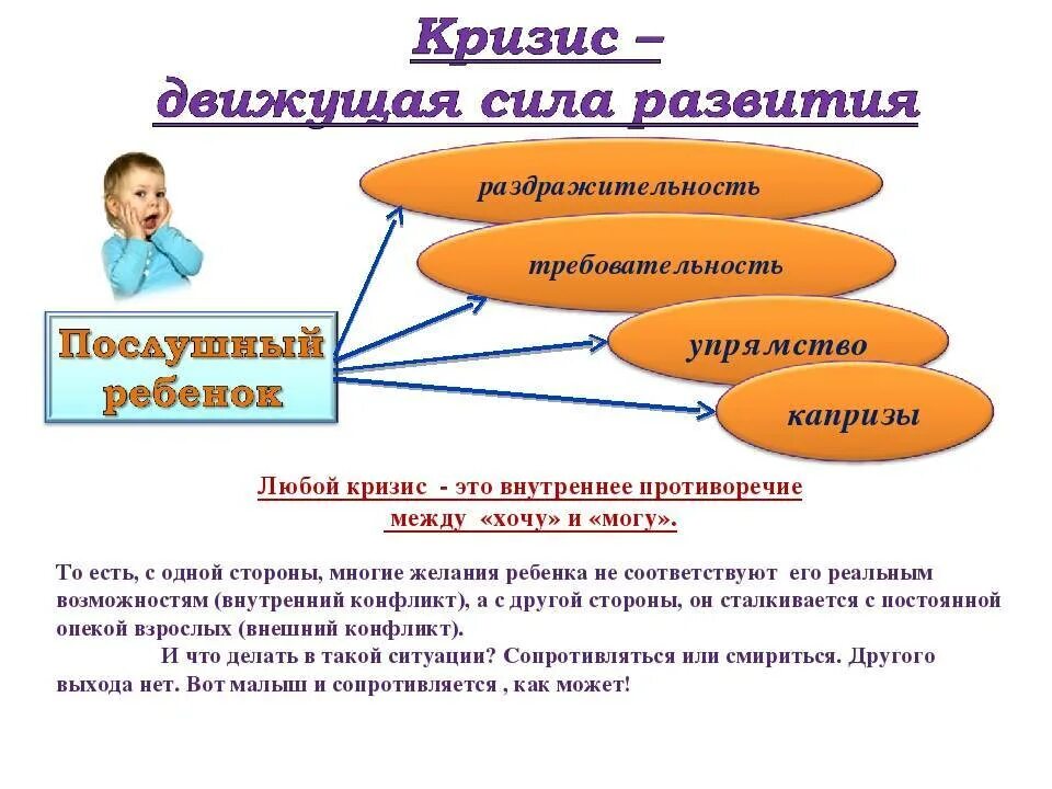 Виды детского кризиса. Кризис 5 лет у ребенка. Кризис 6 лет у детей. Кризис ребенка 5.5 лет. Кризис 5-6 лет у детей.