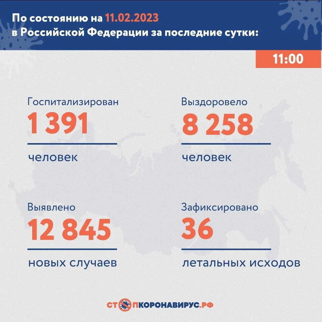 Россия 31 декабря 2023. Статистика на сегодняшний день. Коронавирус статистика в России. 2020 Год Россия. Статистика Россия 2023.