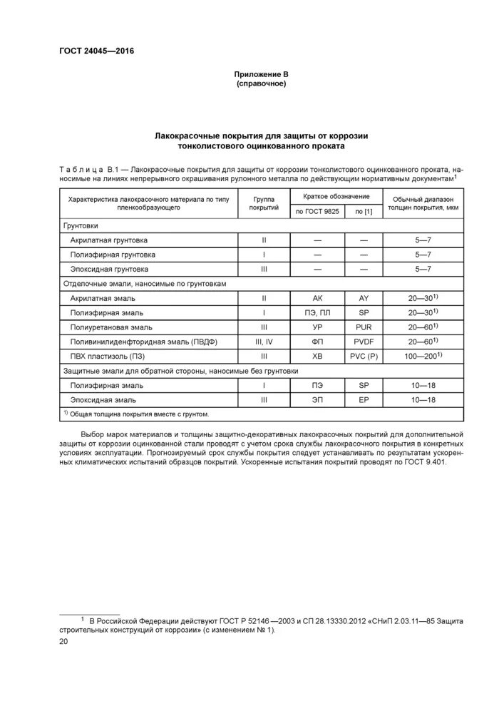 Оцинкованное покрытие гост. ГОСТ 24045-2016 профнастил. Профлист ГОСТ 24045-2016. ГОСТ 24045-2016. Лакокрасочные покрытия ГОСТ.