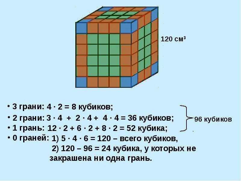 Сколько граней у кубика 3 3. Грани кубика. Задача на гранях кубика. Сколько сторон у кубика. 1 Грань Куба.