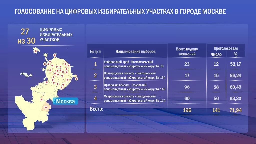 Голосование по одномандатным округам это какая избирательная. Избирательный округ. Одномандатный избирательный округ это. 8 Избирательный округ. Одномандатные избирательные округа России.