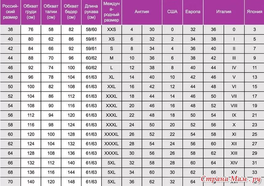 Размерная сетка 60 размер XXXXL. Как определить Размеры одежды таблица женская. Размер одежды в см таблица. Размерная сетка как узнать свой размер.