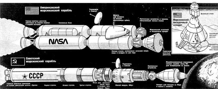 Тяжелый межпланетный корабль. Тяжелый межпланетный корабль. Тмк-1 тяжелый межпланетный. Тмк космический корабль. Космический корабль тмк-1.