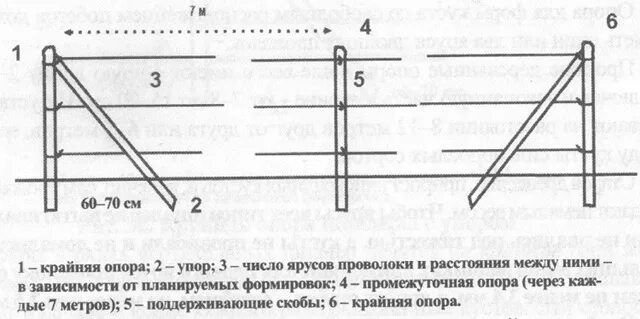 монолитная мостовая опора чертеж. опора металлическая офис. натяжитель проволоки для шпалеры для винограда. навесные стропила. крайняя опора.