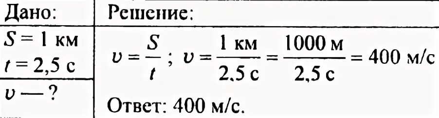25 км с в км ч