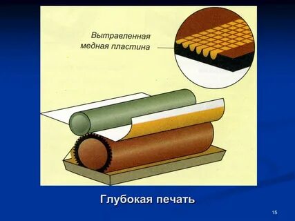 Глубокая печать