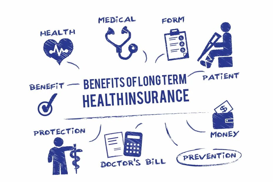 Air health. Alcohol worksheets. Long term benefits. Long term relationship. Short term long term.