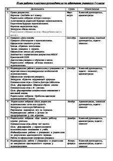 Отчет по адаптации 5 класса классного руководителя