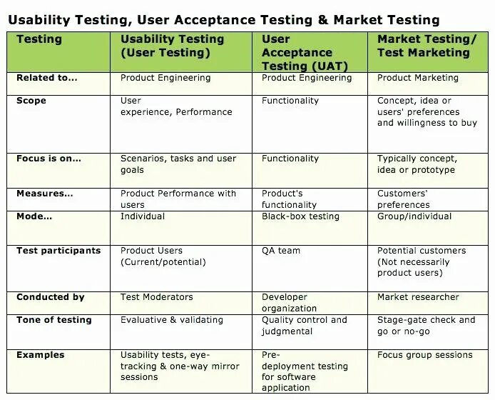 User test ru. Юзабилити тестирование пример. Юзабилити тестирование таблица. Usability Testing пример. Uat тестирование это.