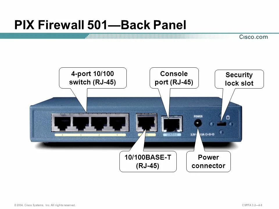 Cisco pix 501. Брандмауэр Cisco pix 501. Cisco ll-pix-501. Firewall порт. Back panel