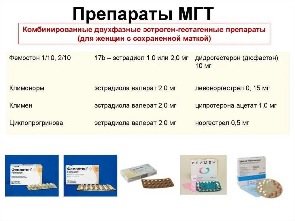 Комбинированные эстроген-гестагенные препараты двухфазные. Препараты для менопаузальной гормональной терапии. Эстроген+гестаген таблетки. МГТ препараты.