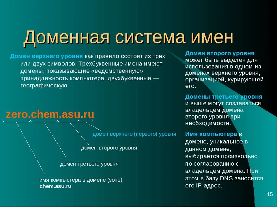 Компьютерный домен. Двоеонная система имен. Домен второго уровня. Доменная система имен. Доменное имя это.