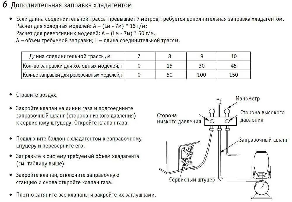 Сколько заправки фреона на. Заправка кондиционера схема подключения. Схема заправки кондиционера 410 фреоном. Заправка сплит системы фреоном 410 схема. Схема установки для откачки фреона.