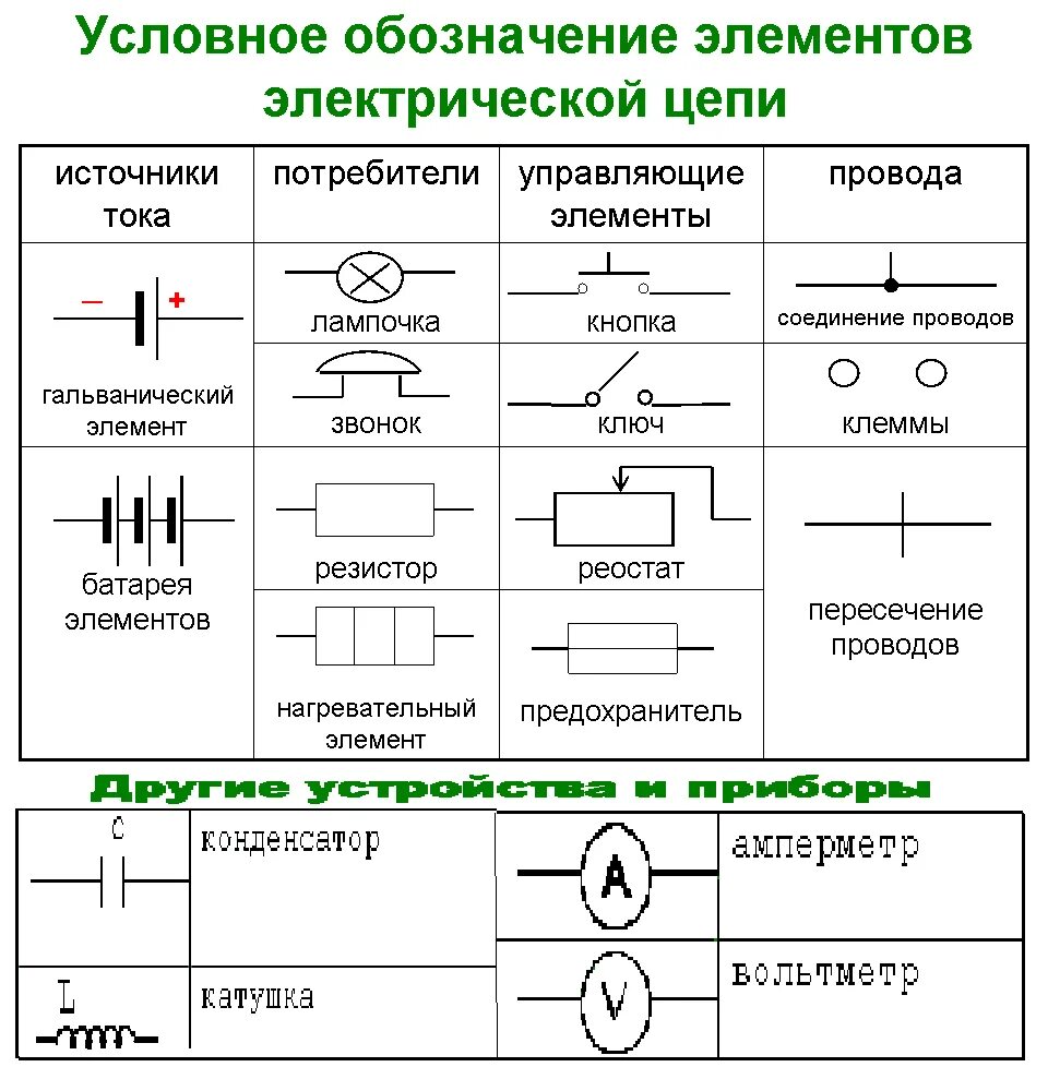 Как изображается электромагнит в схеме электрической цепи. Как обозначается выключатель на схеме электрической цепи. Составляющие элементы электрической цепи. Как обозначается в электрической схеме источник тока.