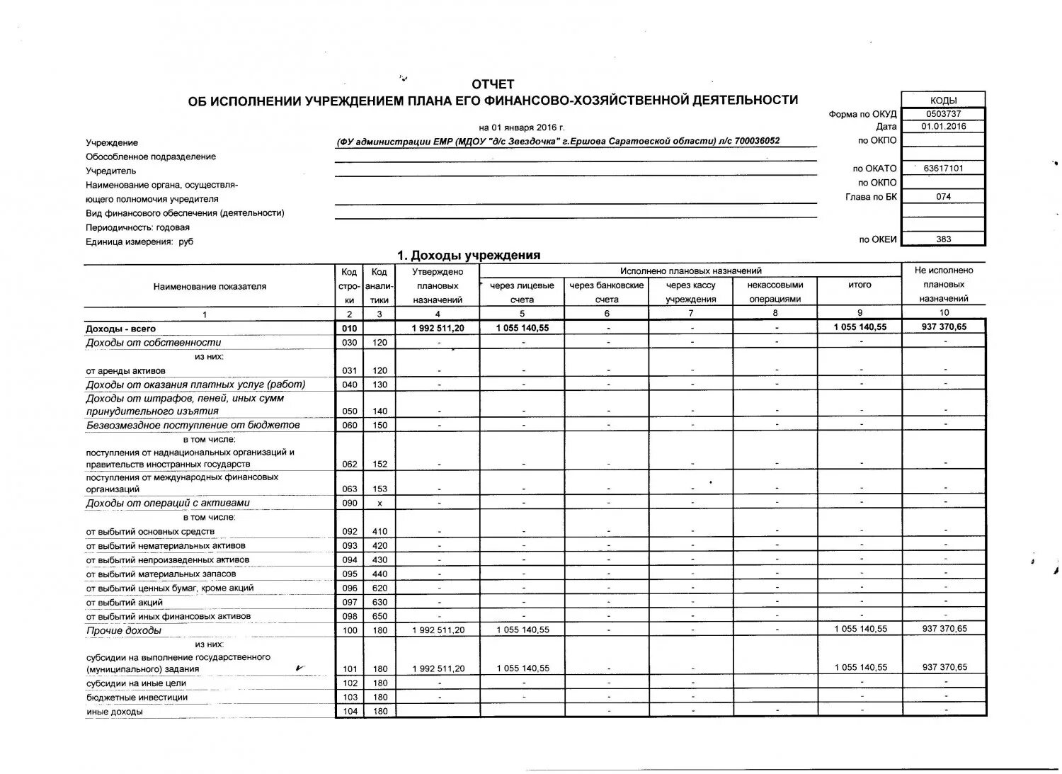 Справка о финансово-хозяйственной деятельности предприятия форма. Отчет тсж о финансово-хозяйственной деятельности. Отчет финансово хозяйственной деятельности предприятия. Отчет по финансово хозяйственной деятельности. Отчет аптеки о финансово-хозяйственной деятельности форма ап-72.