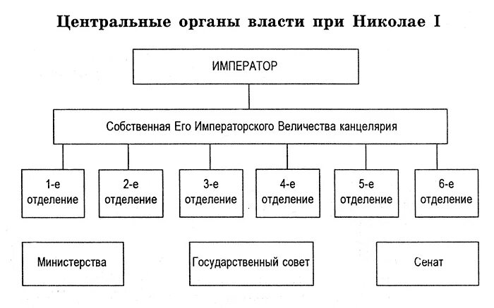 Функции 3 отделения