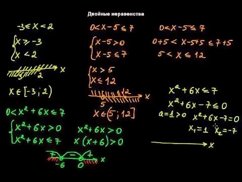 Решение двойных неравенств 8. Решение двойных неравенств. Решение двойных неравенств 8 класс. Как решать двойные неравенства. Решение двойных неравенств 9 класс.