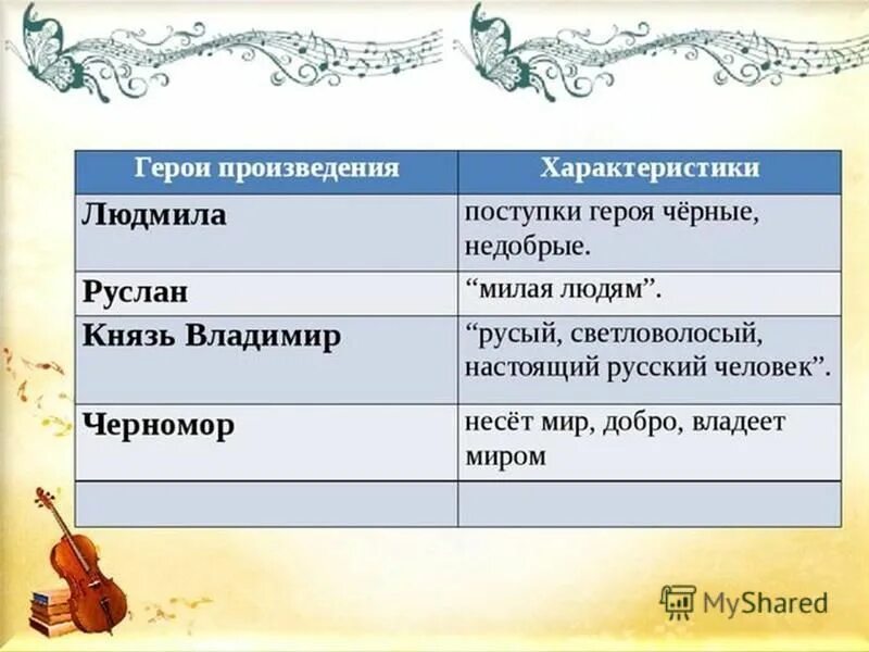 Перечислите героев произведения