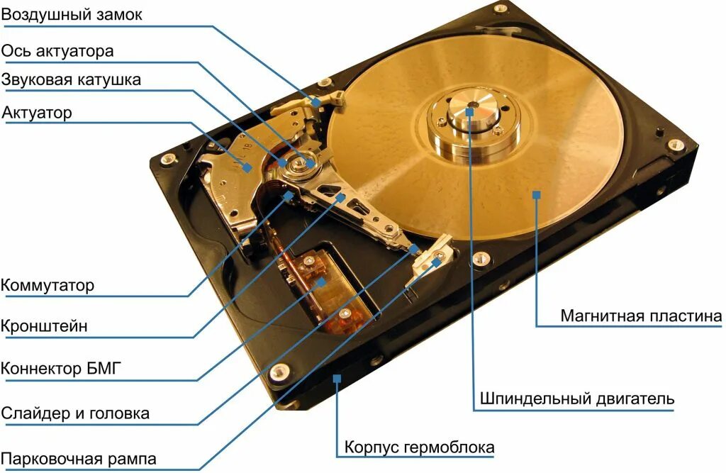 Содержимое жесткого диска. Состав жесткого диска. устройство hdd. составляющие жесткого диска. конструкция жесткого диска.