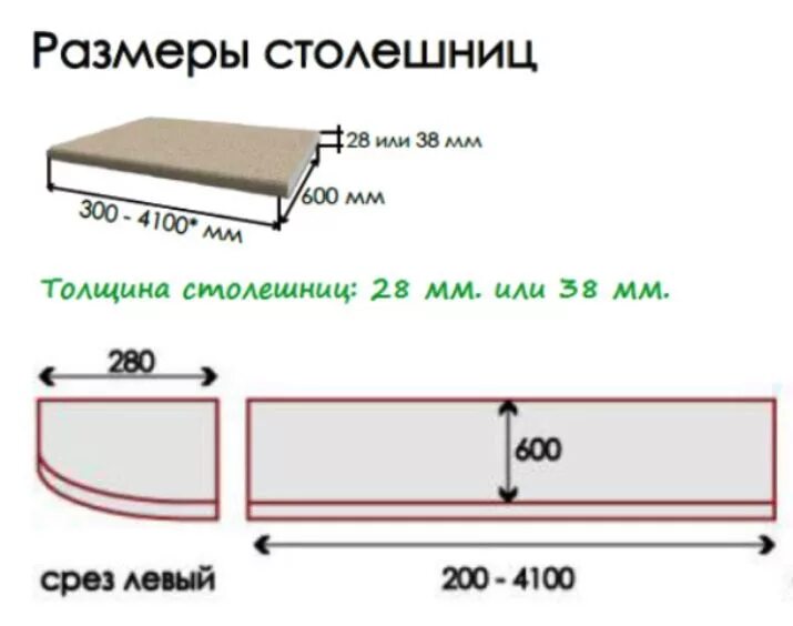 Толщина кухонной столешницы стандарт. Размеры кухонных столешниц ширина и длина. Кухонная столешница Размеры стандарт. Стандартная толщина столешницы для кухни. Какие бывают размеры столешниц