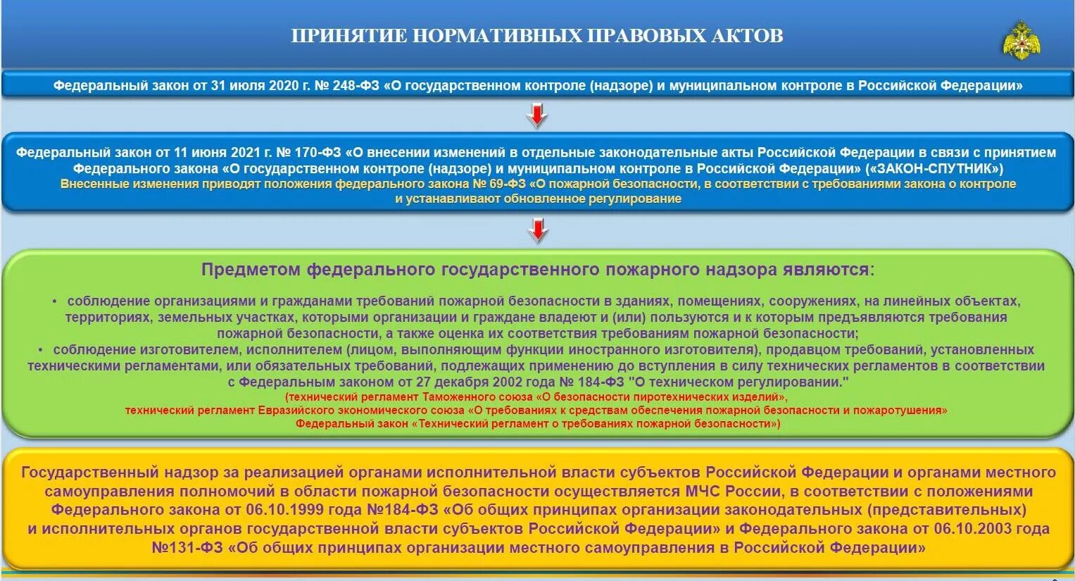 Акт государственного пожарного надзора. Закон о государственном надзоре. Федеральный закон 248. Закон о государственном контроле. Федералтный Закан 248.