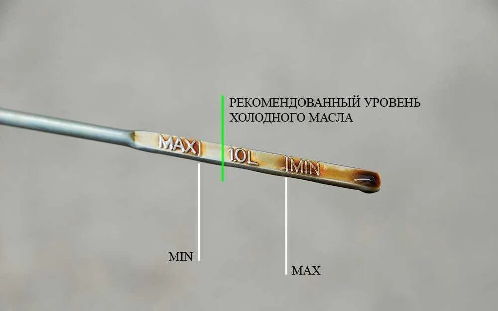 Щуп масляный ВАЗ 2112 min Max. ВАЗ 2115 щуп уровня масла. Щуп моторного масла ВАЗ 2114. Какую метку можно