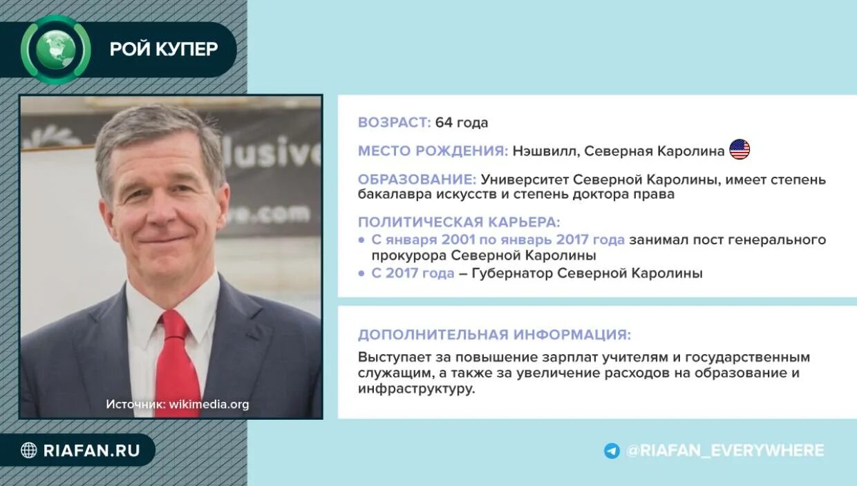 Результаты выборов президента 2024 на данный момент. Кандидаты на выборах 2024. Байден президента 2024 выборы рейтинг. Конкурент Байдена на выборах.