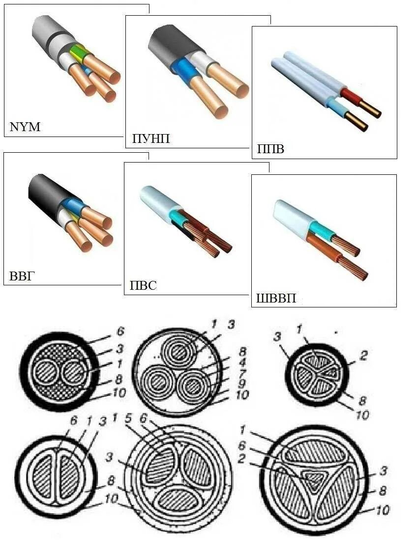 Как отличить провода. Сечение четырехжильного кабеля. Схема кабеля Эл проводов. Как выбрать толщину кабеля для проводки. Схема сечения многожильного кабеля.