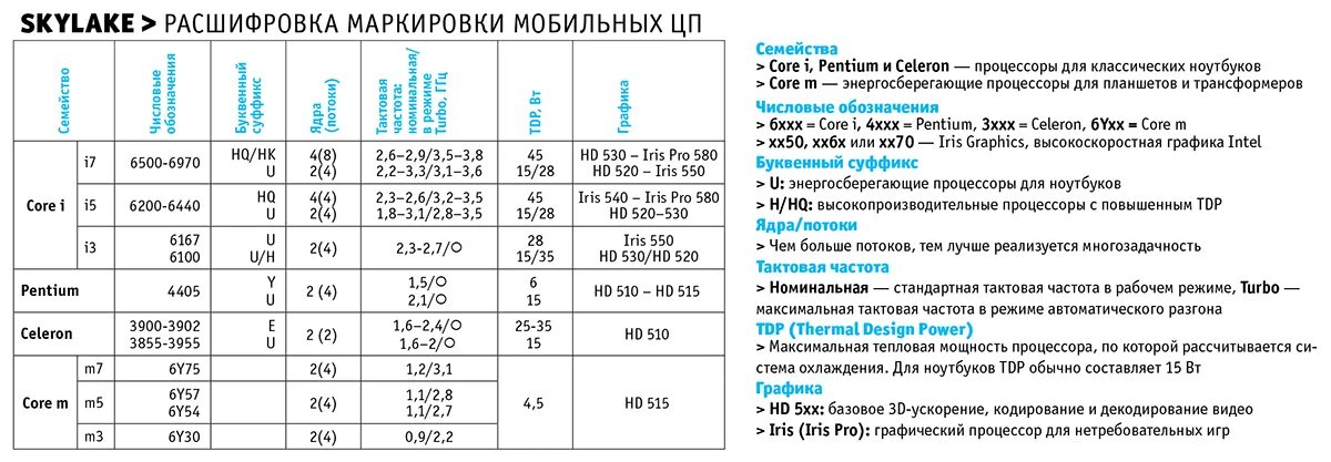 Интел что означает. Процессоры Intel расшифровка маркировки. Расшифровка маркировки процессоров Intel Core. Маркировка процессоров Интел расшифровка. Расшифровка названий процессоров Intel Core.