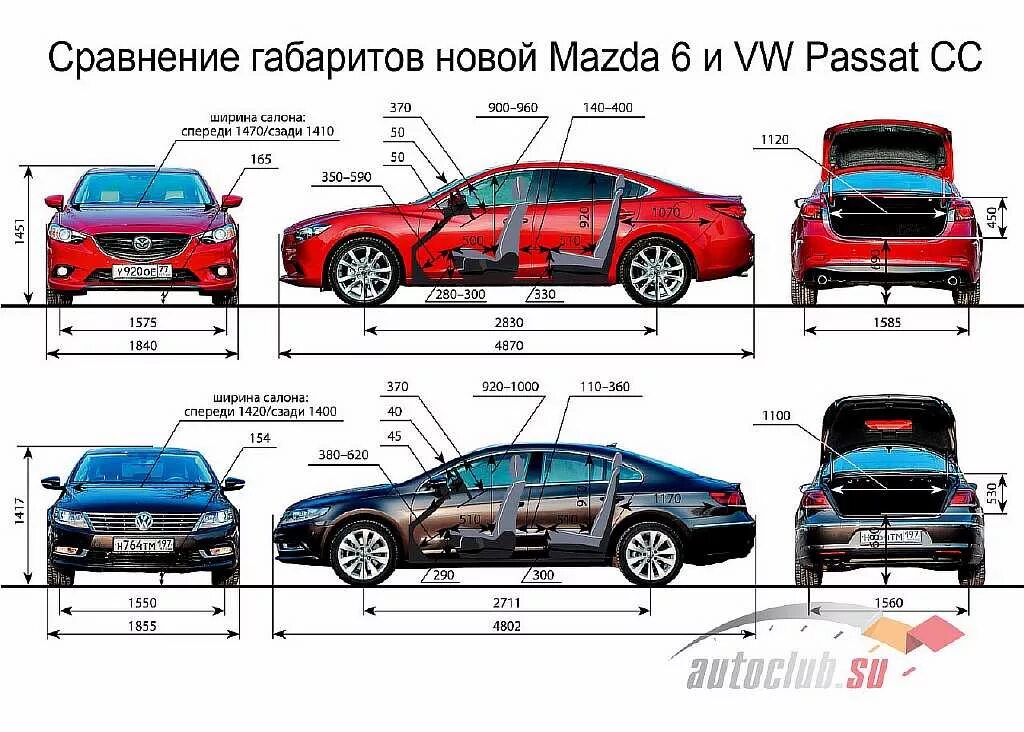 Подобрать автомобиль по размерам. Габариты Мазда 6 GH. Мазда 6 6 габариты. Mazda 6 ширина салона. Ширина салона Мазда 6 2013 года.