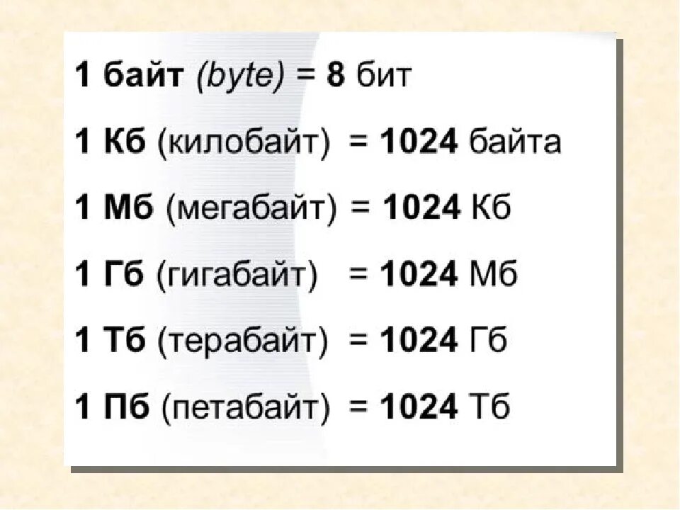 Что больше килобайт или мегабайт для интернета