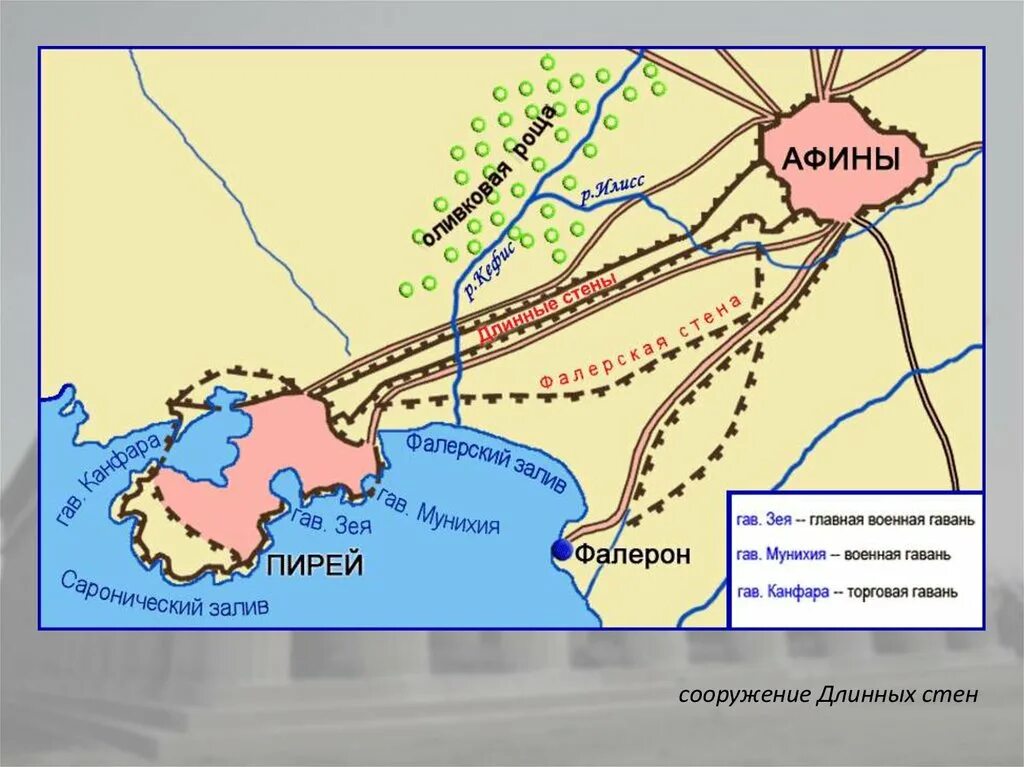 Как назывались стены которые соединяли афины