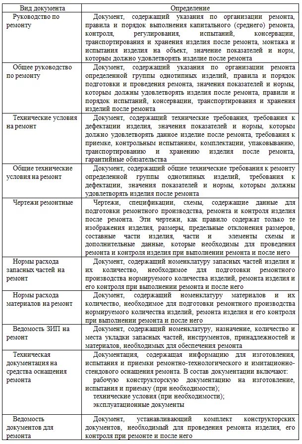 Перечислите ремонтные документы