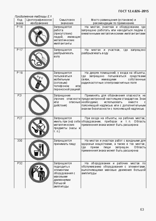 Гост 12.4 026 статус на 2024 год. Знаки безопасности по ГОСТ Р 12.4.026-2015. Знаки запрещающие по ГОСТ Р 12.4.026-2015. ГОСТ 12.4.026 цвета сигнальные знаки безопасности и разметка сигнальная. Знак радиационной безопасности ГОСТ 12.4.026-2015.