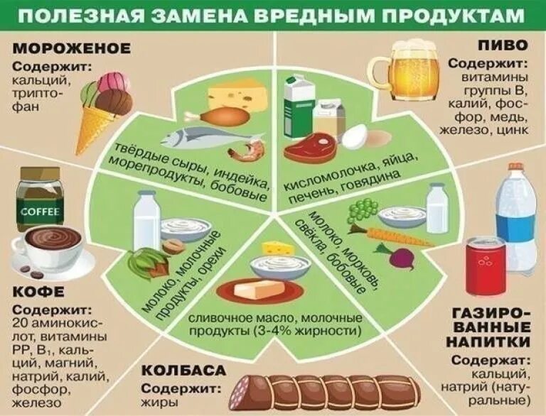 Быть любые продукты с. Полезные продукты для мужчин. Самые полезные продукты для мужчин. Вредные продукты. Заменяем вредные продукты на полезные.