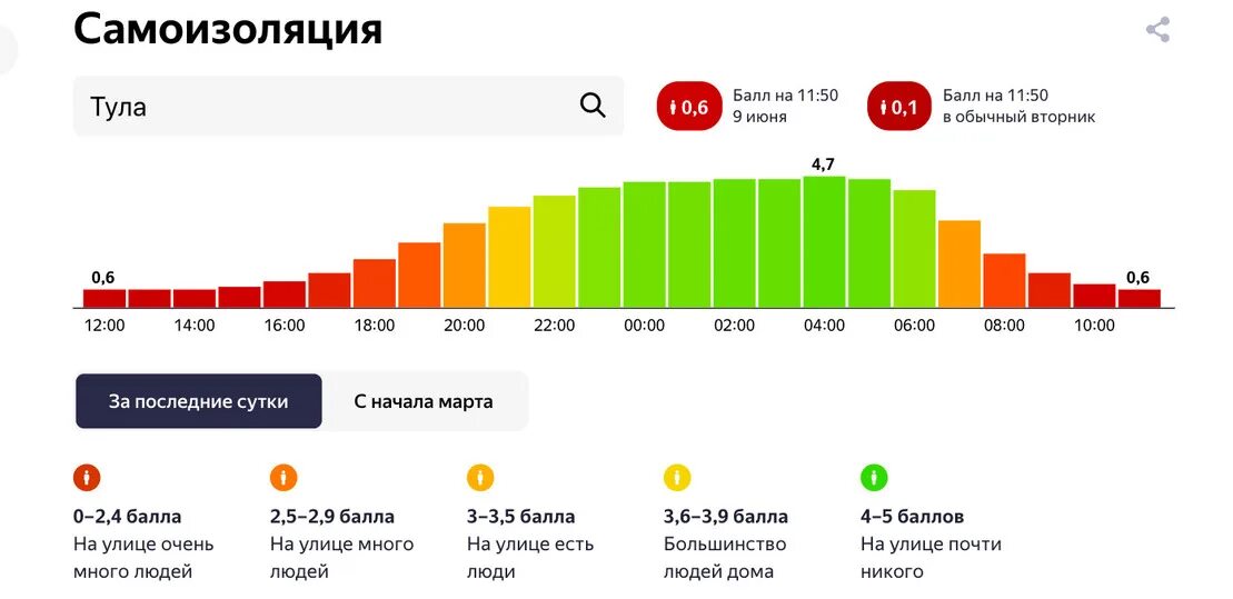 До какого числа самоизоляции в екатеринбурге